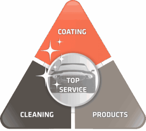 Signature system Mobile Clean&reg; - Cleaning - Coating - Products - Top service