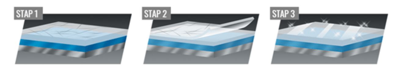Stappenplan coating aanleggen - Mobile Clean<sup>&reg;</sup>