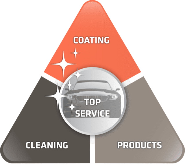 Signature system Mobile Clean - Cleaning - Coating - Products - Top service Signature system Mobile Clean - Cleaning - Coating - Products - Top service